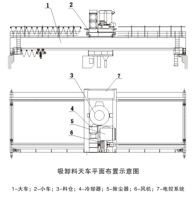 焙烧多功能天车