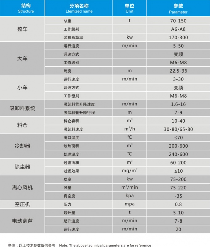 焙烧多功能天车