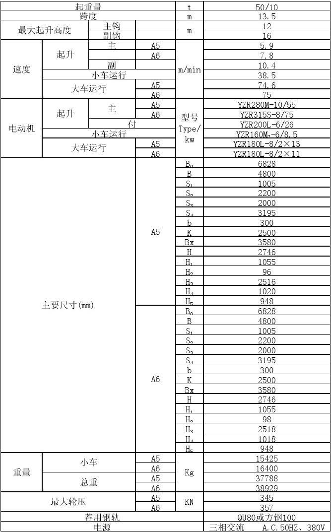 QB型防爆桥式起重机