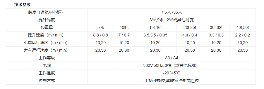 LH型-电动葫芦双梁起重机