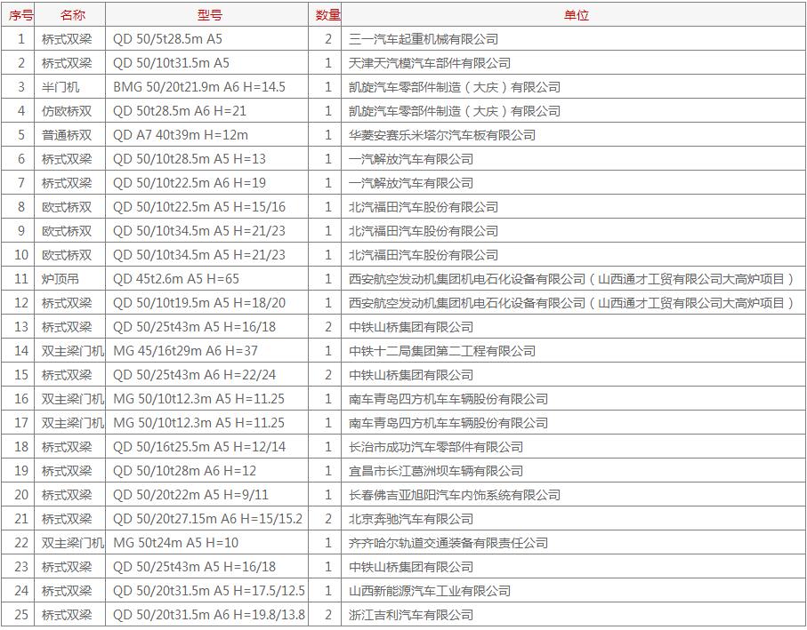 防摇摆智能起重机案例